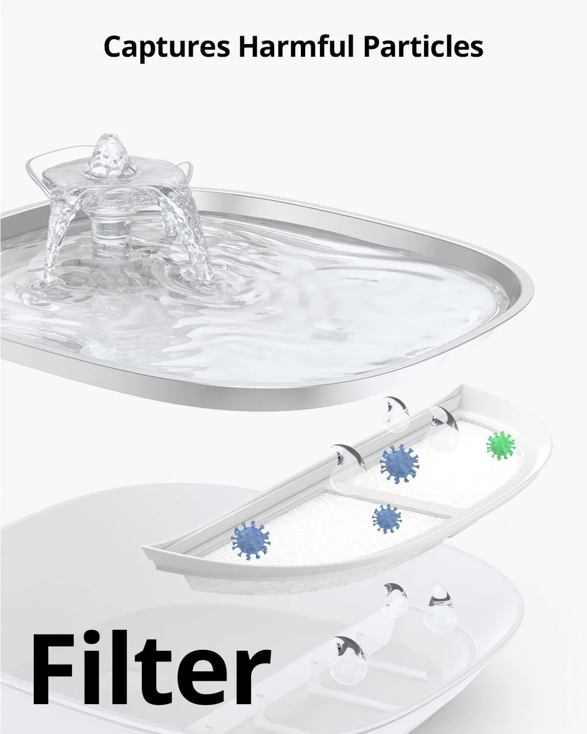 Eufy Pet Water Fountain Filter Pack, 4 Official Filters for Pet Water Fountain the Stainless Steel Automatic Water Dispensers for Dogs and Cats, Triple Filtration System